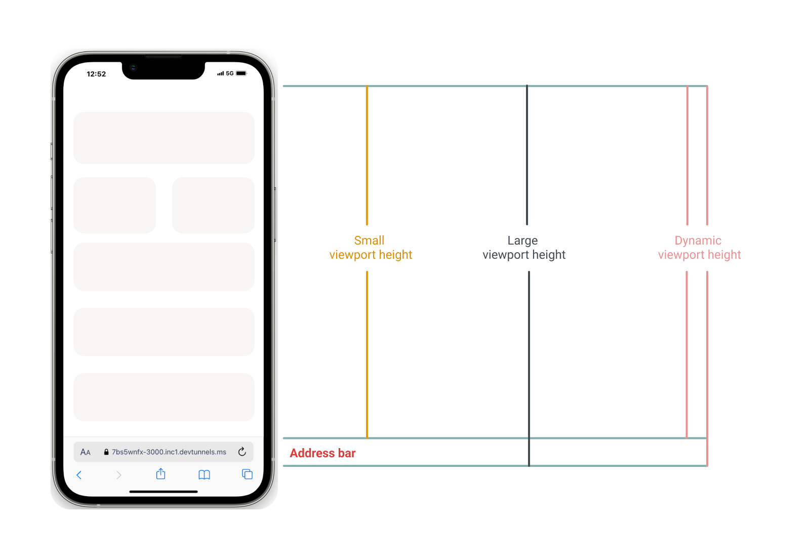 small viewport height, large viewport height and dynamic viewport height